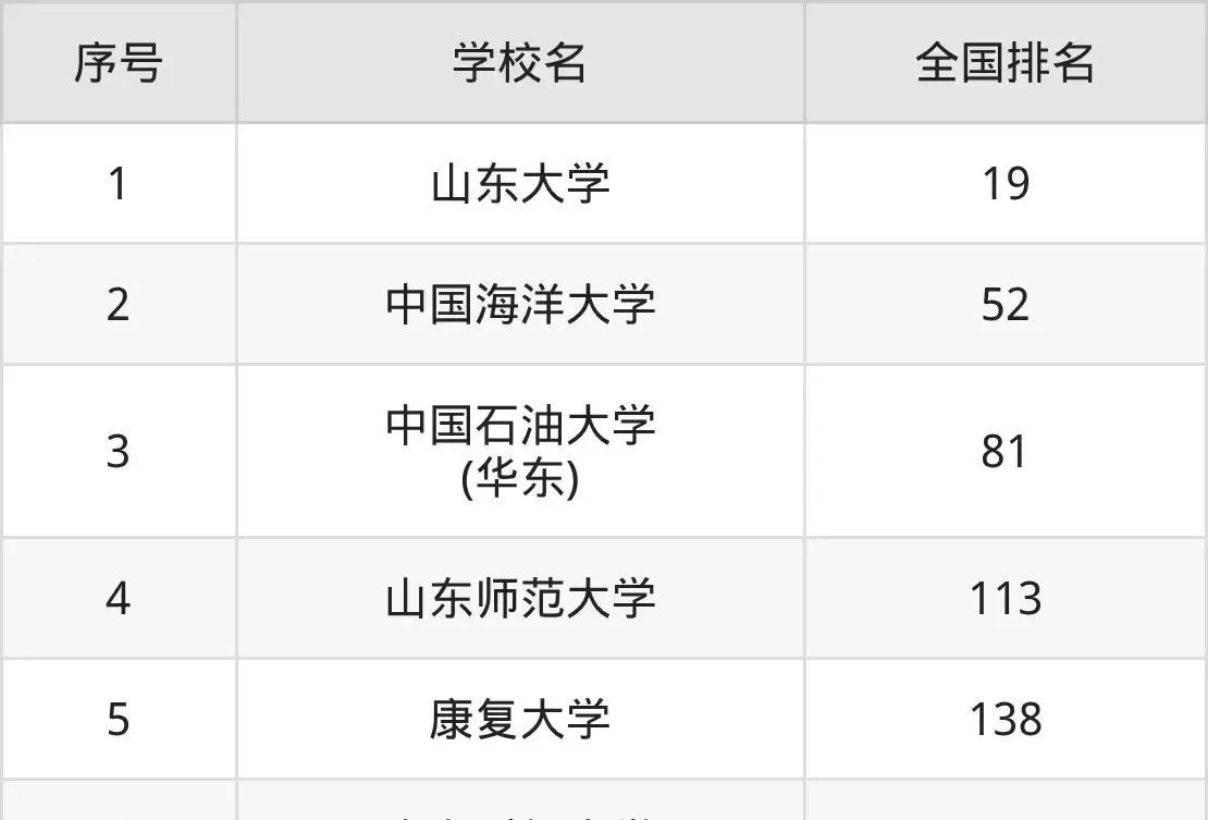 大学录取分数线_山东特控线一本院校_山东一本大学录取分数线