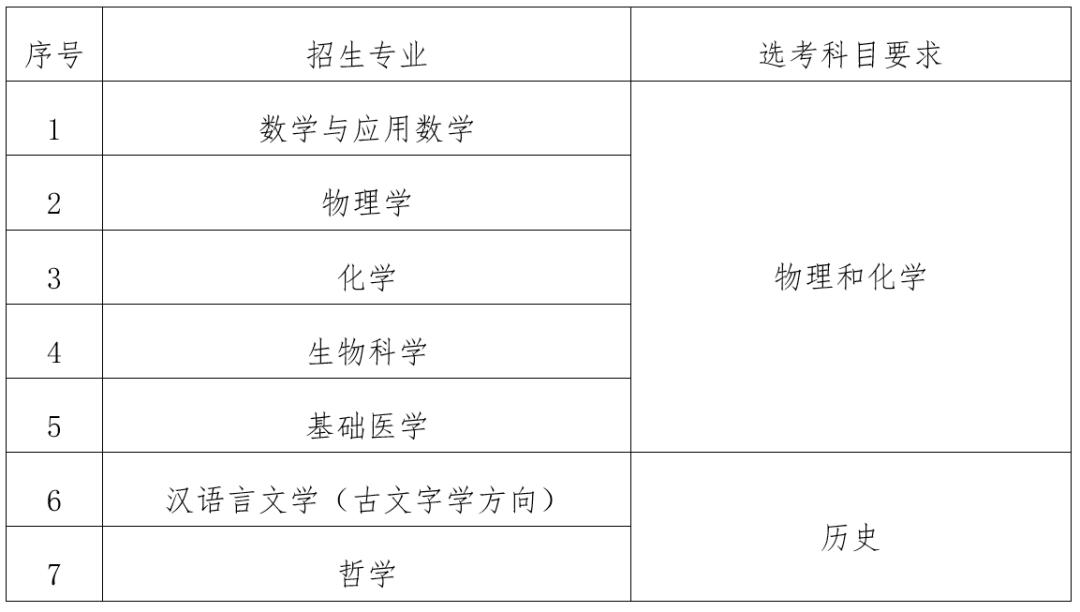 华中科技大学强基计划招生简章_大学招生_华中科技大学强基计划报名条件